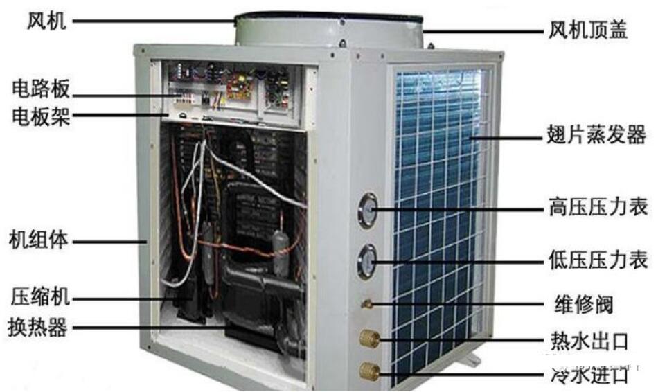 空气能热泵的防冻与清洗方法