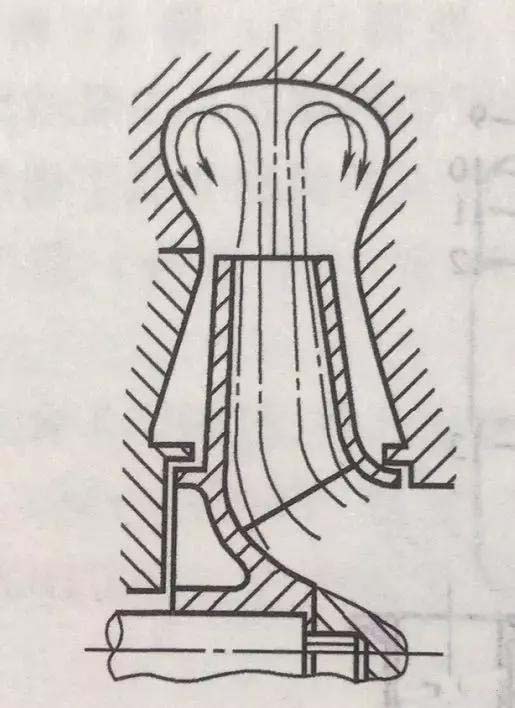 图1 一般泵的外涡流